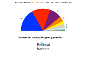 proy-escaños-12-de-julio